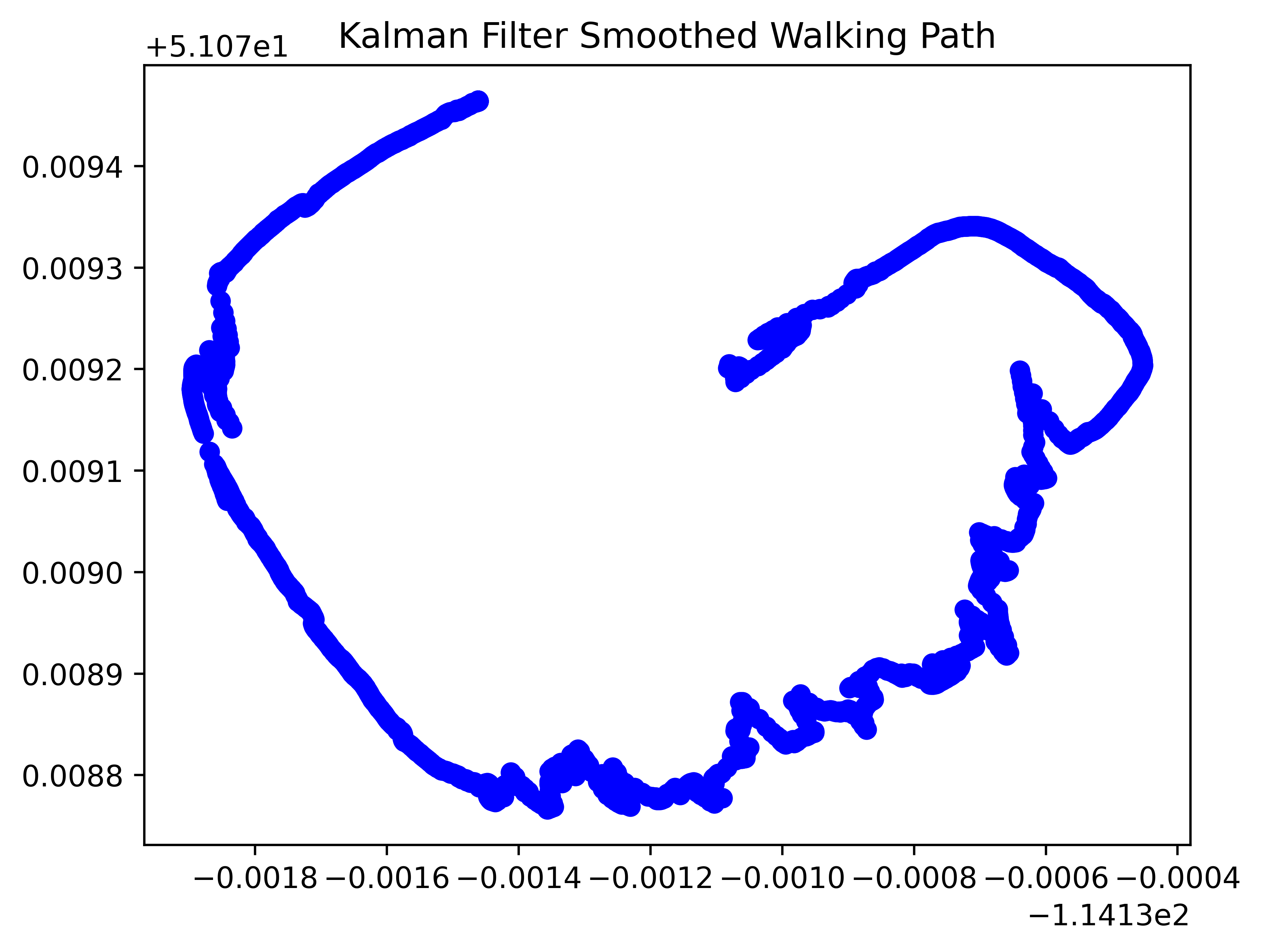 Kalman Filter Smoothing